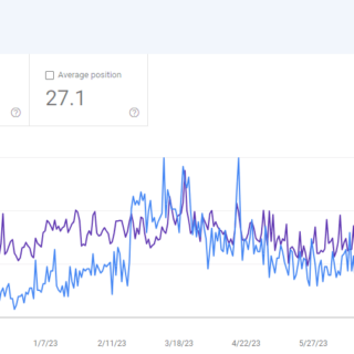 Istasounds.org Search Console Performance For 16 Months Starting July 2022 Showing A Higher Click Through Rate starting 3.5 months after the website was rebuilt